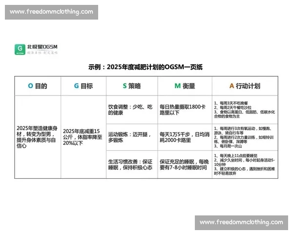 全面提升身体素质与运动健康管理的智能服务体系
