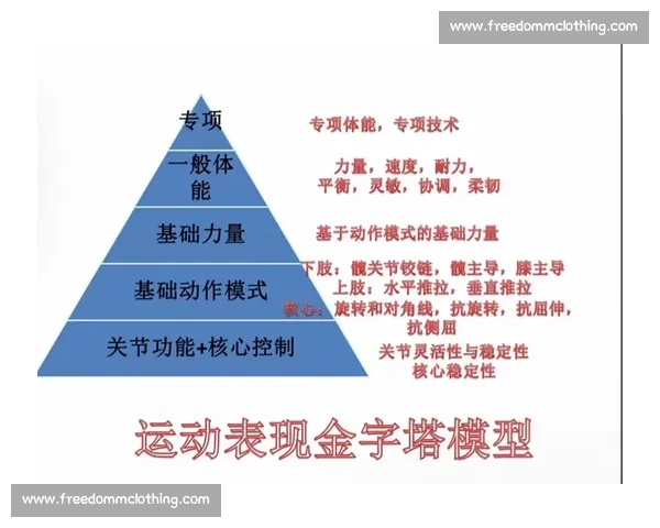 基于体育科学视角的运动表现评估与训练优化研究