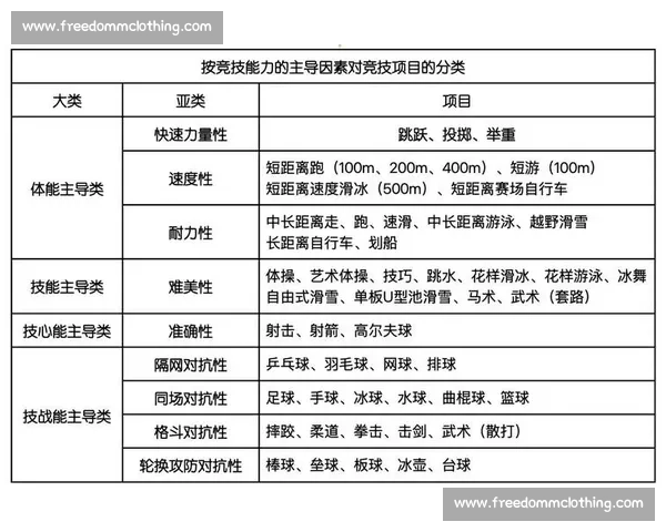 提升运动员竞技能力的科学策略与实战应用研究