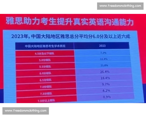 雅思口语表达能力挑战赛激发语言潜力与自信心提升